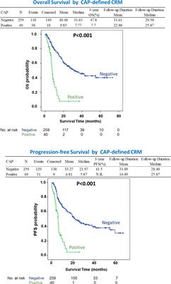 Prognostication and optimal criteria of circumferential margin involvement for esophageal cancer after chemoradiation and esophagectomy
